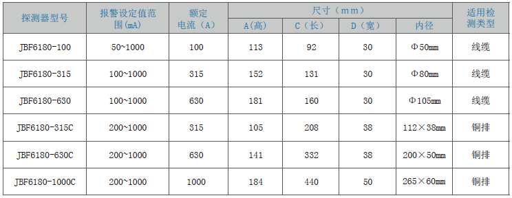 JBF6180剩余電流式<a href=http://cqymw.cn/dianqihuozai/ target=_blank class=infotextkey>電氣火災監(jiān)控</a>探測器