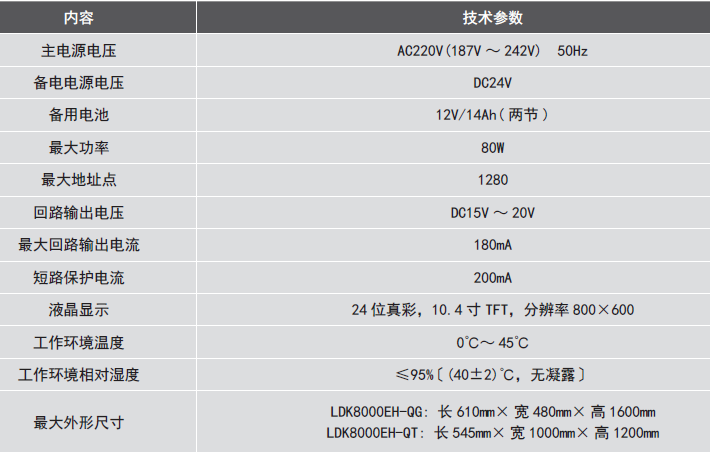 LDK8000EH-QG<a href=http://cqymw.cn/dianqihuozai/ target=_blank class=infotextkey>電氣火災(zāi)監(jiān)控</a>設(shè)備參數(shù)