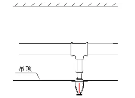 噴淋怎么安裝才規(guī)范？12項噴淋安裝要點示例總結(jié)！