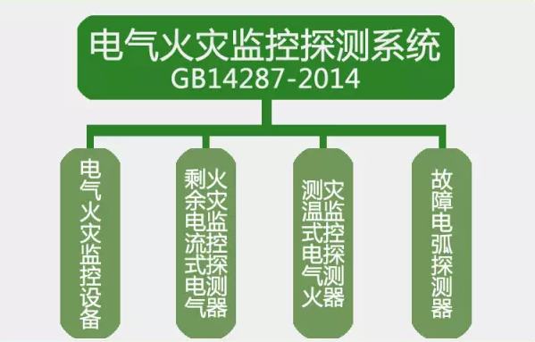GB14287-2014<a href=http://cqymw.cn/dianqihuozai/ target=_blank class=infotextkey>電氣火災(zāi)監(jiān)控</a>探測(cè)系統(tǒng)