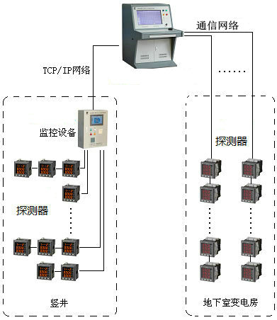 <a href=http://cqymw.cn/dianqihuozai/ target=_blank class=infotextkey>電氣火災(zāi)監(jiān)控</a>系統(tǒng)圖