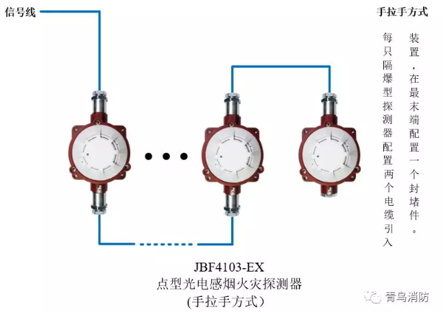 青鳥(niǎo)消防JTY-GD-JBF4103-Ex防爆點(diǎn)型光電感煙火災(zāi)探測(cè)器（隔爆型）手拉手方式接線圖