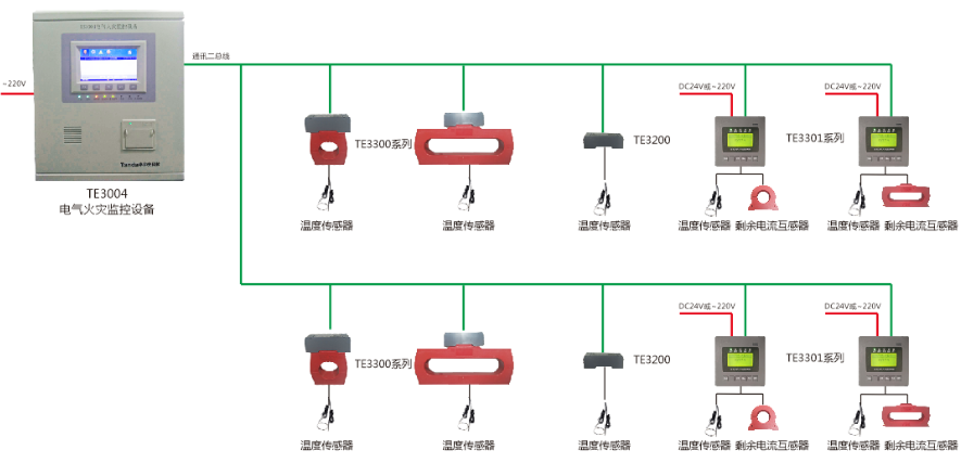 <a href=http://cqymw.cn/dianqihuozai/ target=_blank class=infotextkey>電氣火災(zāi)監(jiān)控</a>系統(tǒng)