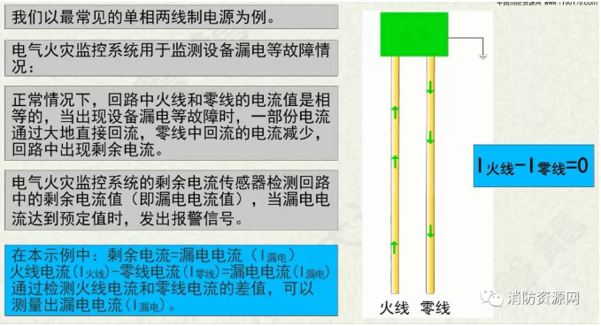消防設(shè)備電源監(jiān)控系統(tǒng)與<a href=http://cqymw.cn/dianqihuozai/ target=_blank class=infotextkey>電氣火災(zāi)監(jiān)控</a>系統(tǒng)的區(qū)別