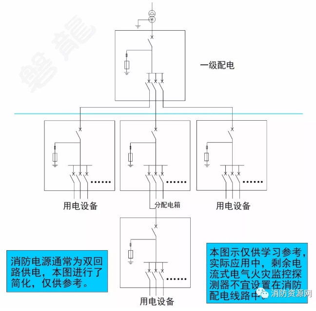 消防設(shè)備電源監(jiān)控系統(tǒng)與<a href=http://cqymw.cn/dianqihuozai/ target=_blank class=infotextkey>電氣火災(zāi)監(jiān)控</a>系統(tǒng)的區(qū)別