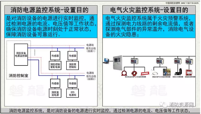 消防設(shè)備電源監(jiān)控系統(tǒng)與<a href=http://cqymw.cn/dianqihuozai/ target=_blank class=infotextkey>電氣火災(zāi)監(jiān)控</a>系統(tǒng)的區(qū)別