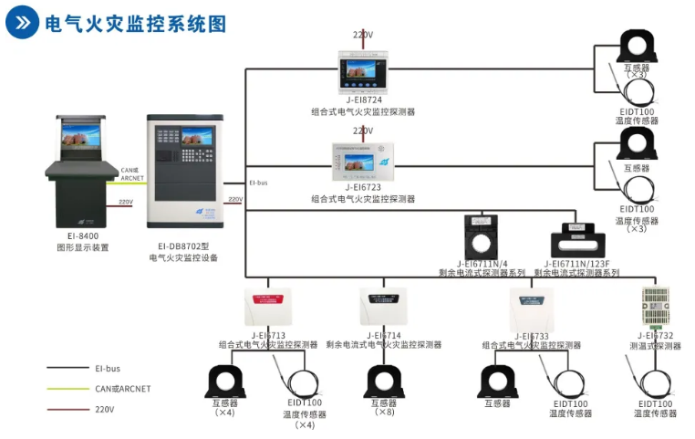 依愛消防<a href=http://cqymw.cn/dianqihuozai/ target=_blank class=infotextkey>電氣火災監(jiān)控</a>系統(tǒng)接線圖