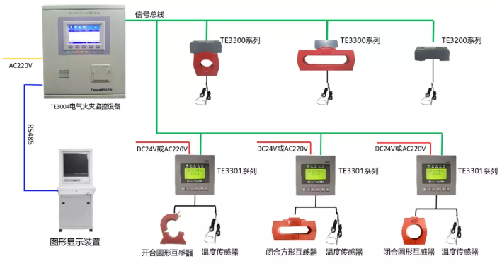 泰和安<a href=http://cqymw.cn/dianqihuozai/ target=_blank class=infotextkey>電氣火災(zāi)監(jiān)控</a>系統(tǒng)接線圖（2020版）